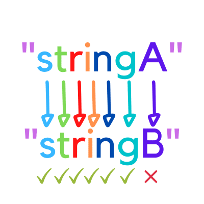 compare strings in Python