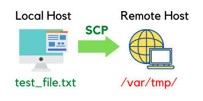 Linux scp command from local to remote