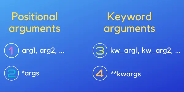Python args And kwargs Explained