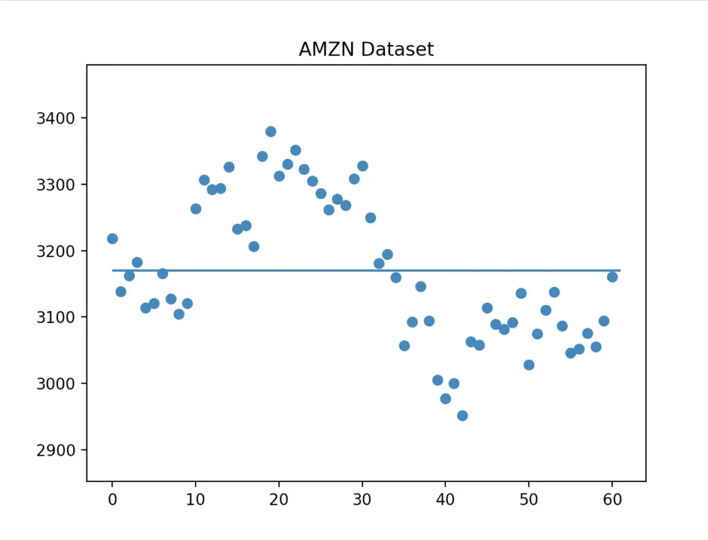 pandas standard deviation data points and mean