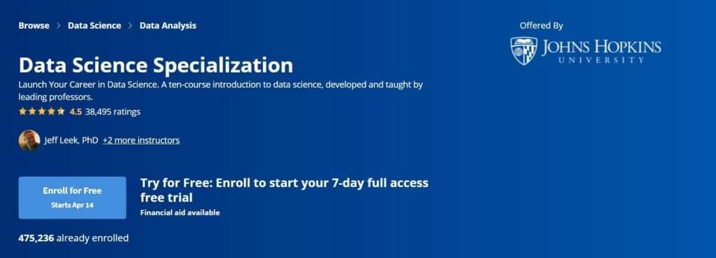 Data Science Specialization by Johns Hopkins University