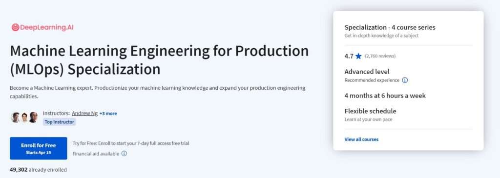 Machine Learning Engineering For Production (MLOps) Specialization