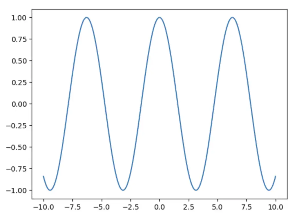 NumPy Linspace Function in Python